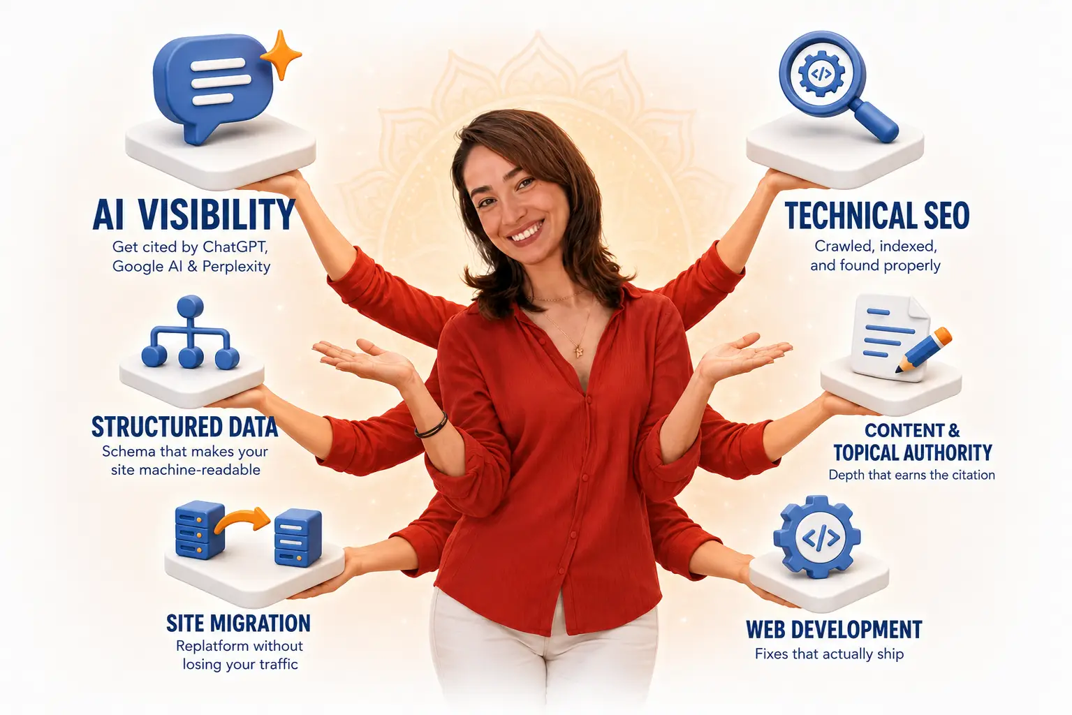 Shiva with multiple arms representing AI Visibility, Technical SEO, Structured Data, Content & Topical Authority, Site Migration, and Web Development